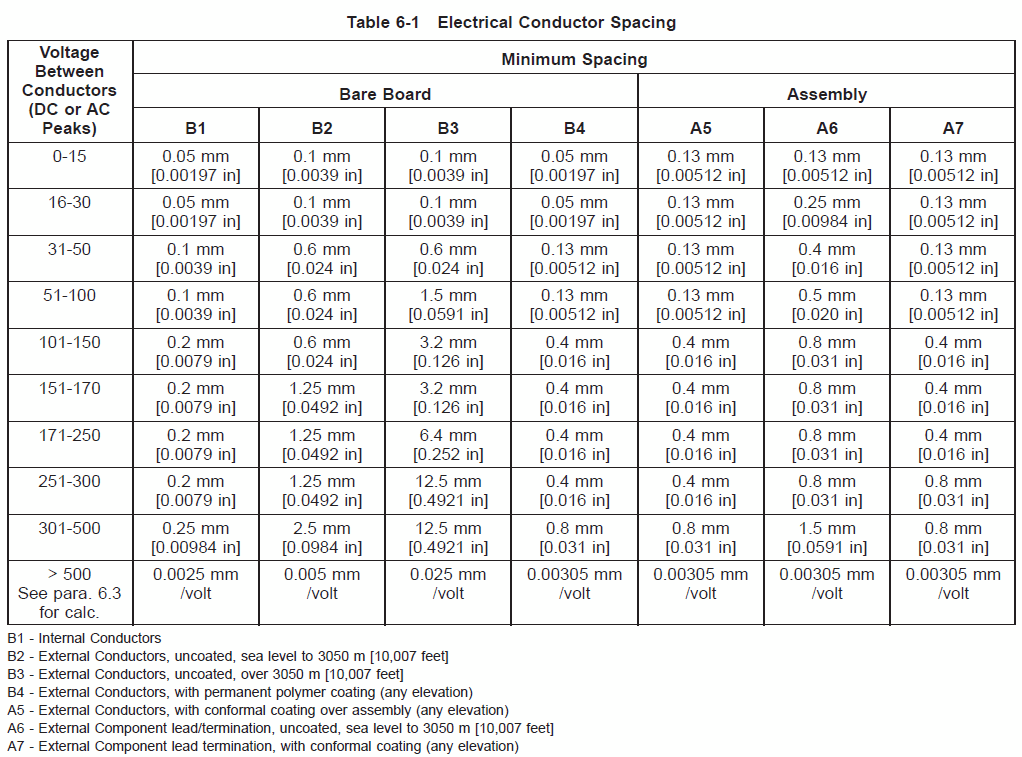 Ipc 4101 Reference Chart