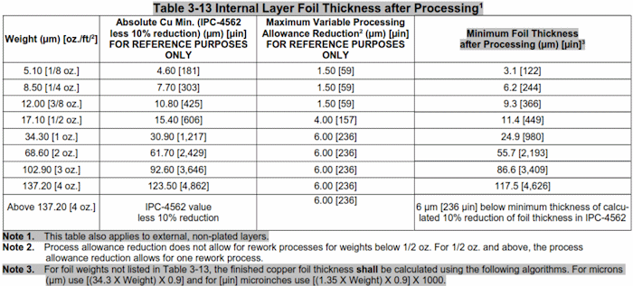 Ipc 4101 Reference Chart