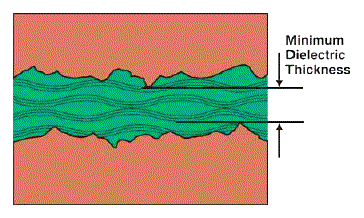 HowToPCB-images/HowToPCB-Dielectric.gif