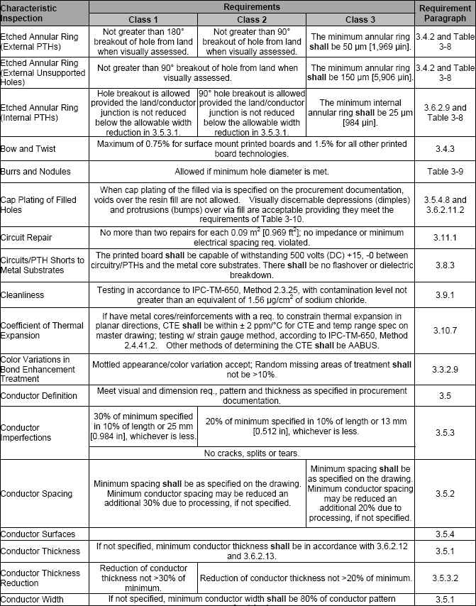 HowToPCB-images/IPC-6012C-A1.gif